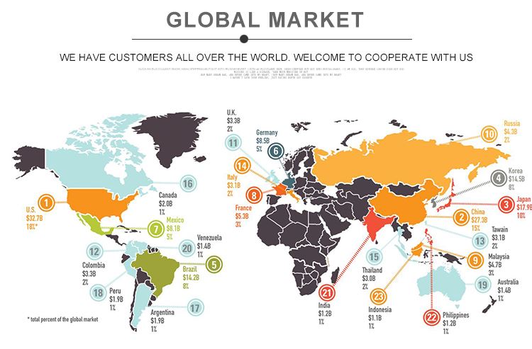 skoocom-global market skoocom-global market